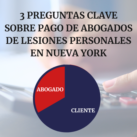 Pago de abogados de lesiones personales en Nueva York: Detrás, una persona calculando. Delante, título que dice “3 preguntas clave sobre el Pago a Abogados en Nueva York” y un infográfico de 33% que dice abogado y 67% que dice cliente.