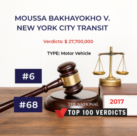 Moussa Bakhayokho v. New York City Transit – $27.7 million motor vehicle verdict ranked #6 in New York Law Journal and #68 in National Law Journal Top 100 Verdicts of 2017.
